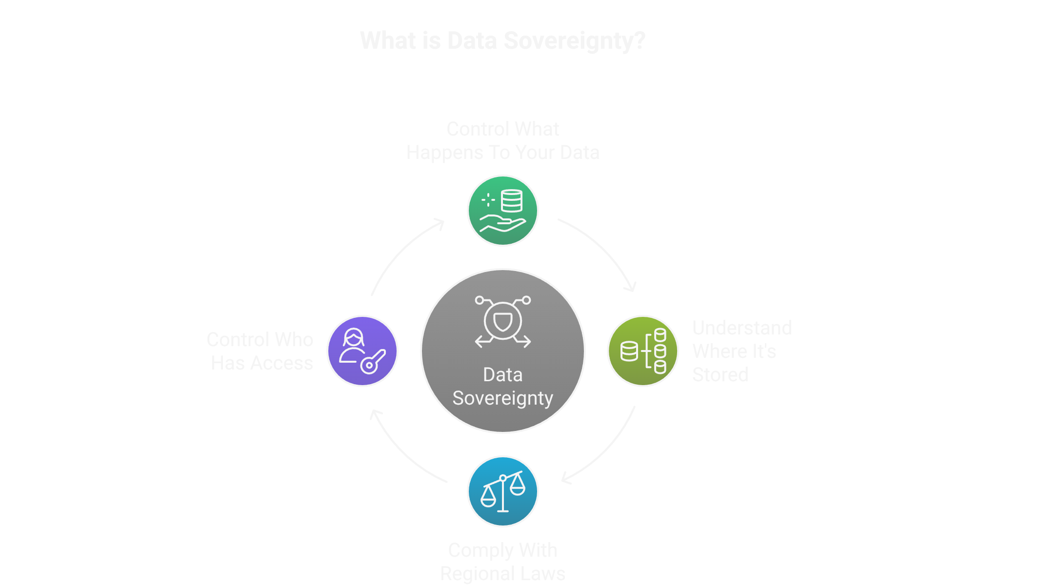 What is Data Sovereignty infographic